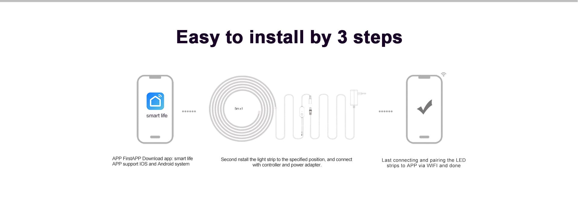 LED Strip Installation Example