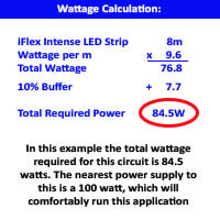 led watts per meter